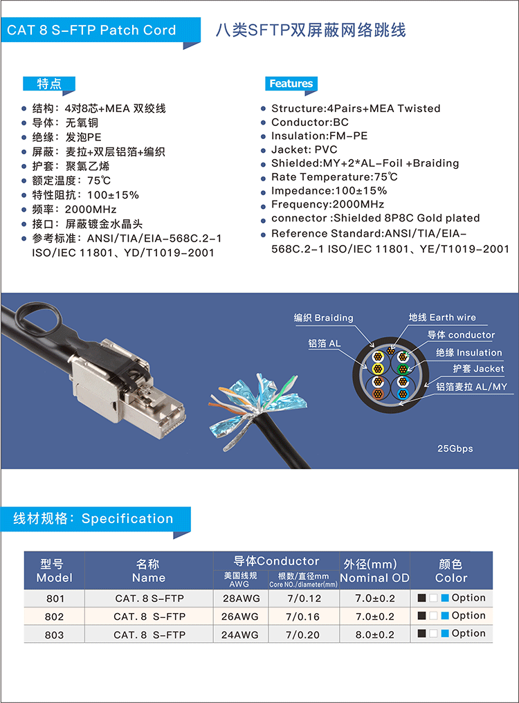 八類SFTP純銅免壓網（wǎng）線