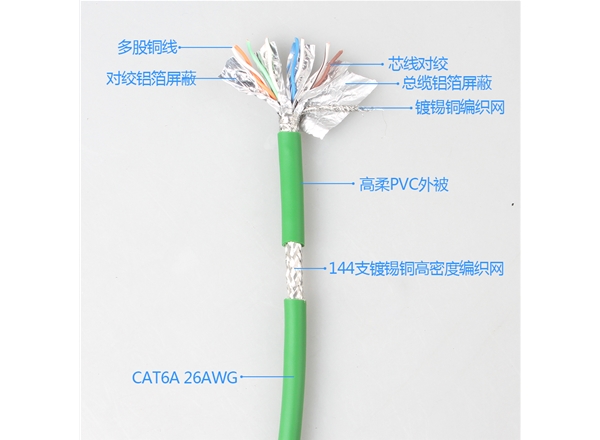 超六類cat 6a 柔性網線拖連1000萬(wàn)次